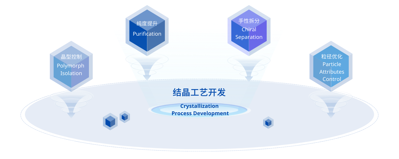 结晶工艺开发和优化-1F