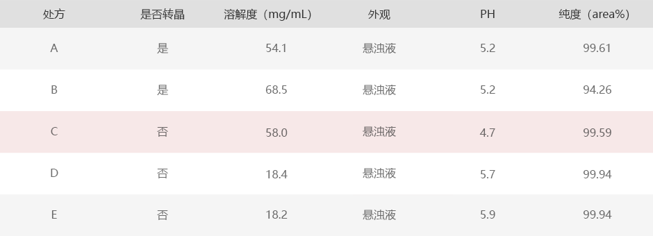 chufang5