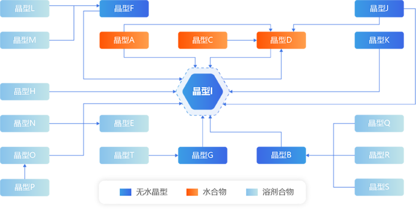 jingxing7