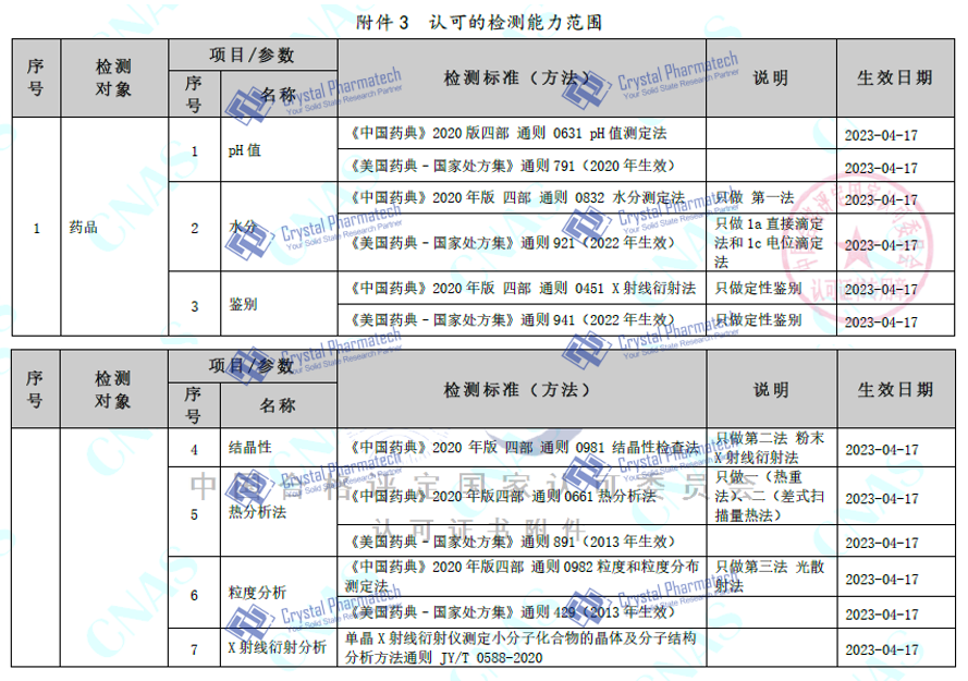 2. CNAS认可证书附件