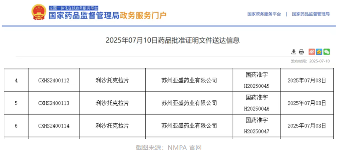 2025年07月10日药品批准证明文件送达信息