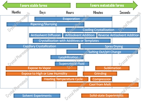 Fig. 3 Sample Generation