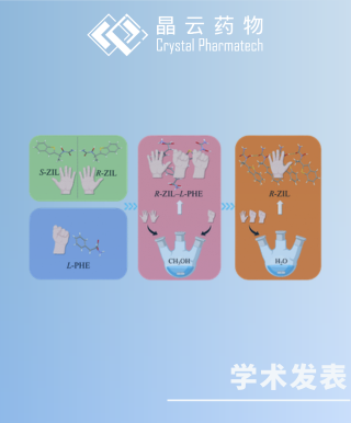 学术发表 | 晶体工程助力手性切换：Zileuton对映异构体手性拆分的共结晶方案